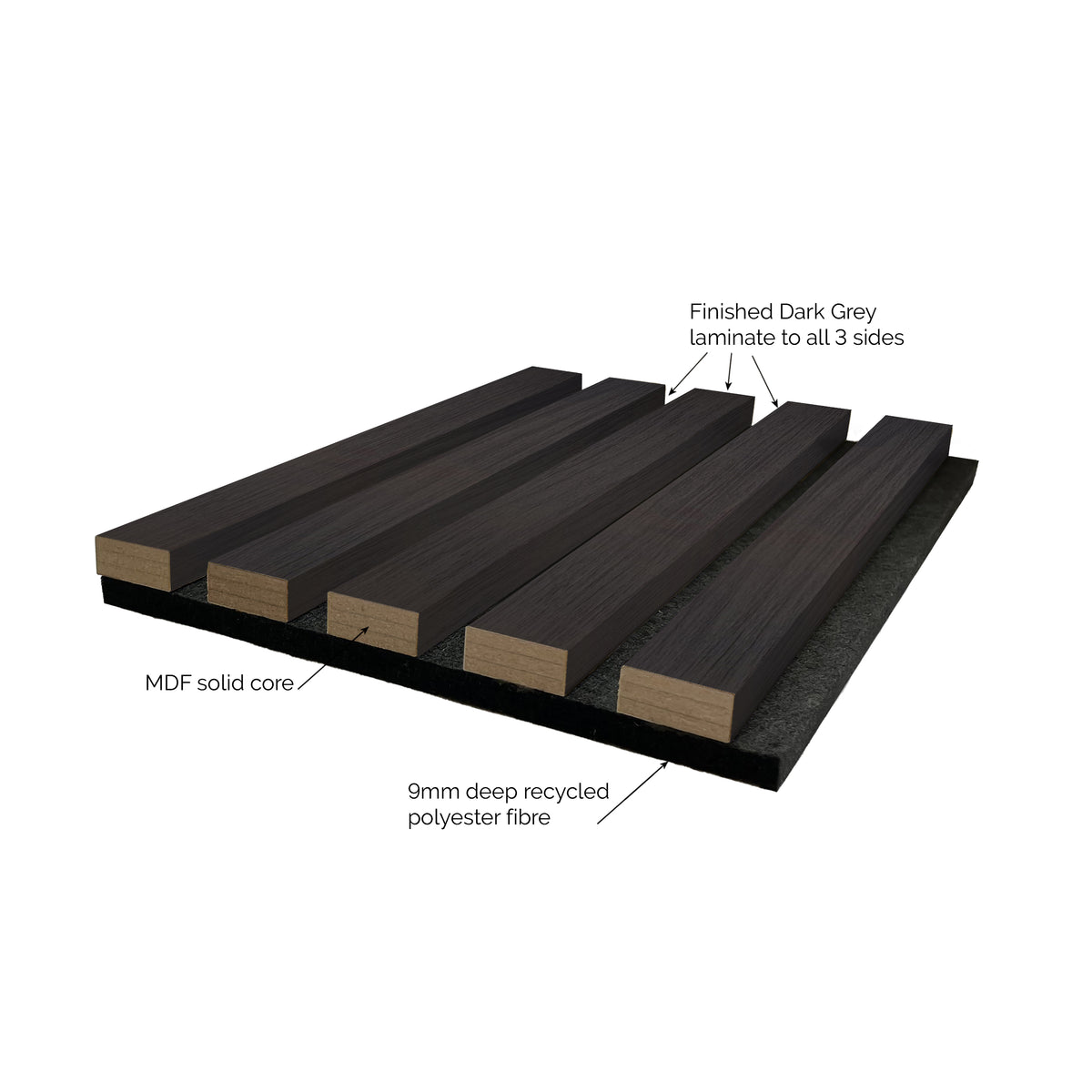 Wall Panelling laminate