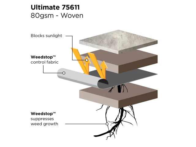Weedstop™ Ultimate Path & Patio 10 x 1.0m