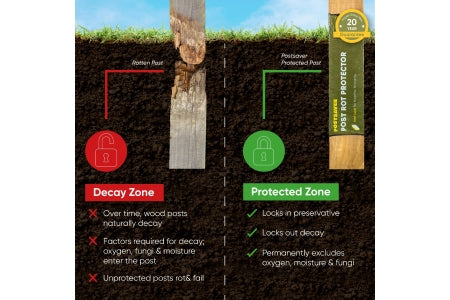 Postsaver Rot Protected UC4 Fence Post - 75 x 75mm x 2.4m