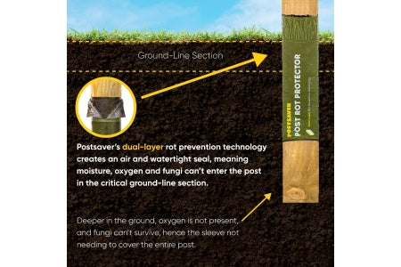 Postsaver Rot Protected UC4 Fence Post - 1.8m High 100 x 100mm