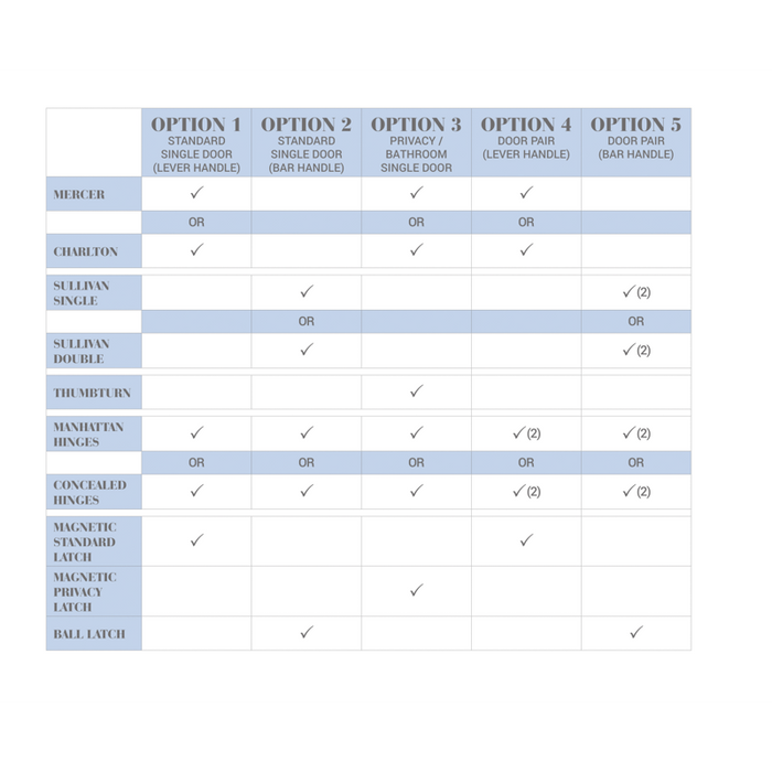IRONMONGERY MANHATTAN HUDSON MATT BLACK 600 HANDLE HARDWARE PACK