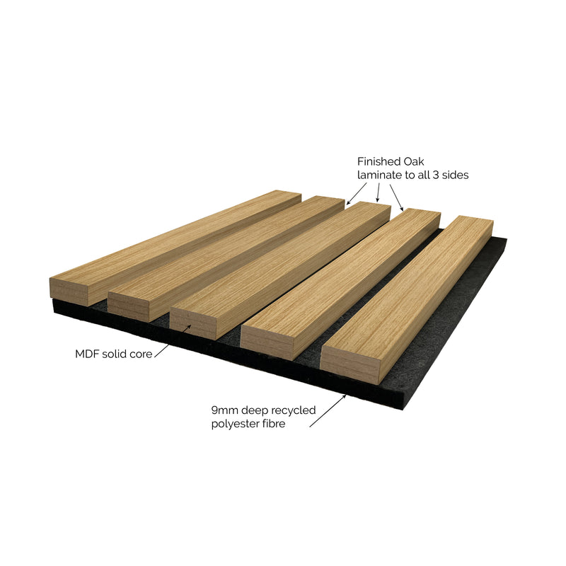Laminate Wall Panelling