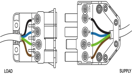 Connector 4 Pin Flow Screw Down Cord Grip 20A 250V