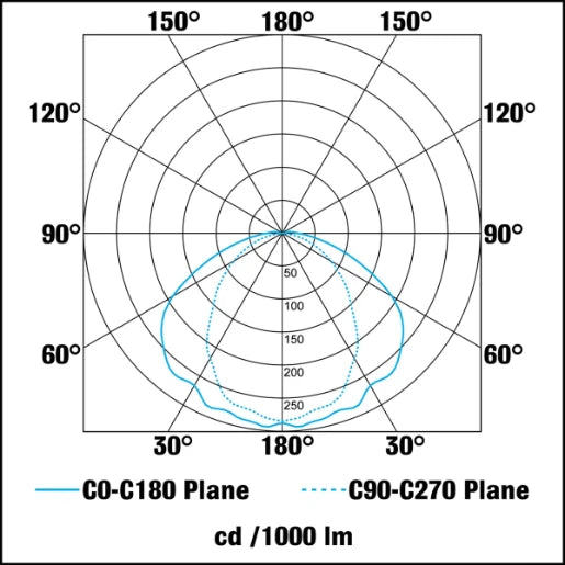 Bulkhead LED PIR 7W Black Polycarbonate 4500K