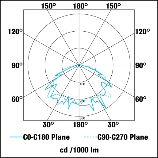 Bulkhead LED IP65 Clear Diffuser 7W Black 4000K 517lm