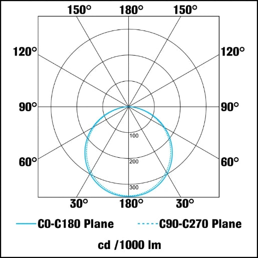 Bulkhead IP65 Die Cast Plain Emergency 18W Black 4000K 1100lm LED