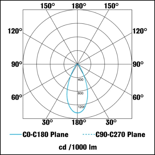 Downlight Firebreak Or10 IP65 Cob Dimmable 8.8W White 3000K 670lm