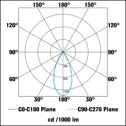 Downlight Firebreak Or10 IP65 Cob Dimmable 8.8W White 4000K 700lm