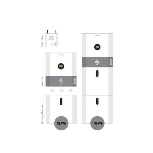 Libbi Cable Expansion Kit For 10Kwh