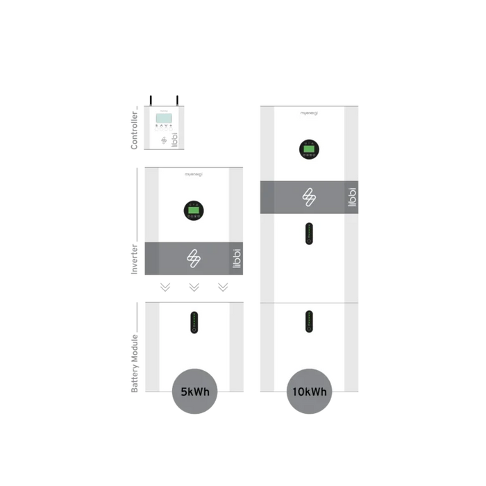 Libbi Cable Expansion Kit For 10Kwh