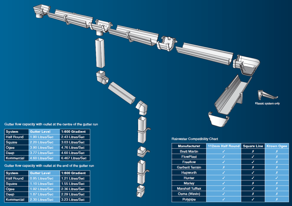 Klassic Ogee 135° External Angle