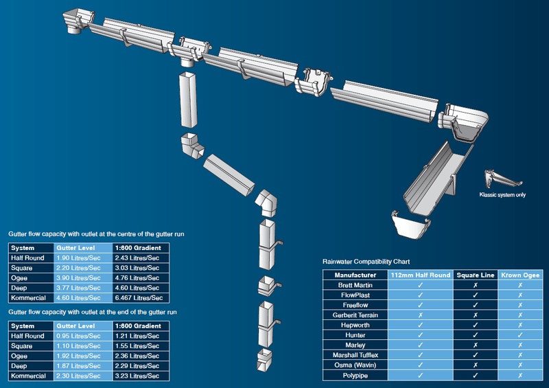 Black Round Gutter 112.5° Branch