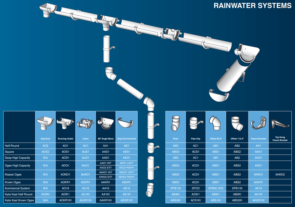 White Klassic Deepflow External Stop End