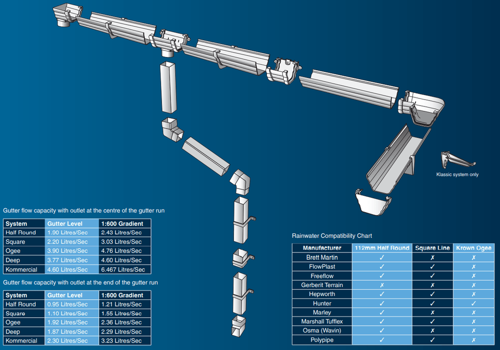 White Klassic Deepflow 135° Angle