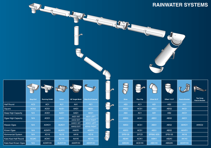 Klassic Ogee to Round Adaptor R/H