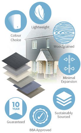 Cladding Sample Board Coastline Composite Cladding sample board — Trade Superstore Online