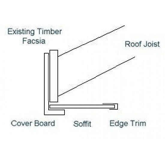 Soffit Board Clip 25mm (5m Length)