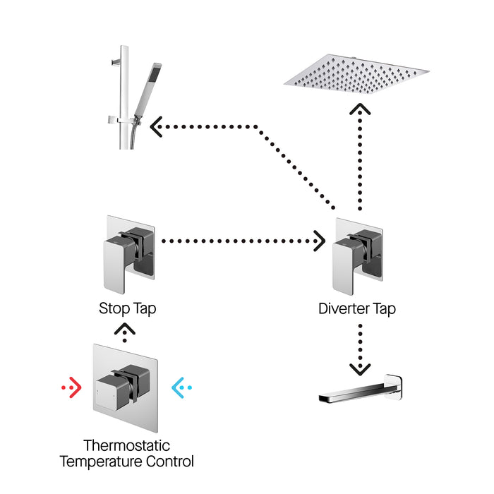3 Outlet Bundle Windon With Stop Tap & Diverter